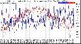 Milwaukee Weather Outdoor Humidity<br>At Daily High<br>Temperature<br>(Past Year)