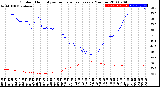 Milwaukee Weather Outdoor Humidity<br>vs Temperature<br>Every 5 Minutes