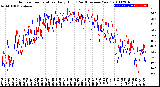 Milwaukee Weather Outdoor Temperature<br>Daily High<br>(Past/Previous Year)