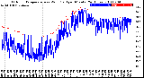 Milwaukee Weather Outdoor Temperature<br>vs Wind Chill<br>per Minute<br>(24 Hours)