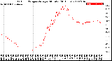 Milwaukee Weather Outdoor Temperature<br>per Minute<br>(24 Hours)