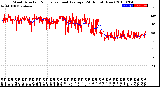 Milwaukee Weather Wind Direction<br>Normalized and Average<br>(24 Hours) (New)