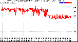 Milwaukee Weather Wind Direction<br>Normalized and Median<br>(24 Hours) (New)