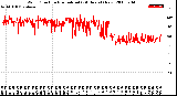 Milwaukee Weather Wind Direction<br>Normalized<br>(24 Hours) (New)