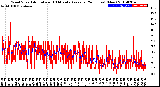 Milwaukee Weather Wind Speed<br>Actual and 10 Minute<br>Average<br>(24 Hours) (New)