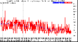 Milwaukee Weather Wind Speed<br>Actual and Hourly<br>Average<br>(24 Hours) (New)