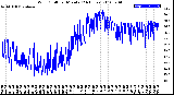 Milwaukee Weather Wind Chill<br>per Minute<br>(24 Hours)