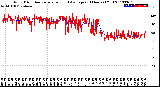 Milwaukee Weather Wind Direction<br>Normalized and Average<br>(24 Hours) (Old)