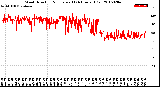 Milwaukee Weather Wind Direction<br>Normalized<br>(24 Hours) (Old)