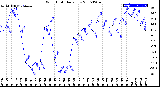 Milwaukee Weather Wind Chill<br>Daily Low