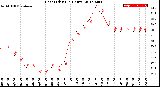 Milwaukee Weather Heat Index<br>(24 Hours)