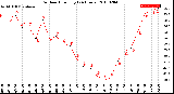 Milwaukee Weather Outdoor Humidity<br>(24 Hours)