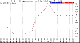 Milwaukee Weather Outdoor Temperature<br>vs Heat Index<br>(24 Hours)