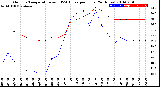 Milwaukee Weather Outdoor Temperature<br>vs THSW Index<br>per Hour<br>(24 Hours)