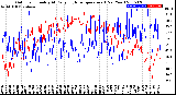 Milwaukee Weather Outdoor Humidity<br>At Daily High<br>Temperature<br>(Past Year)