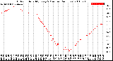 Milwaukee Weather Outdoor Humidity<br>Every 5 Minutes<br>(24 Hours)