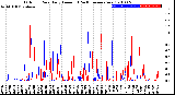 Milwaukee Weather Outdoor Rain<br>Daily Amount<br>(Past/Previous Year)