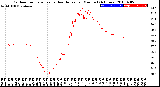 Milwaukee Weather Outdoor Temperature<br>vs Heat Index<br>per Minute<br>(24 Hours)