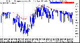 Milwaukee Weather Outdoor Temperature<br>vs Wind Chill<br>per Minute<br>(24 Hours)