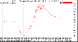 Milwaukee Weather Outdoor Temperature<br>per Minute<br>(24 Hours)