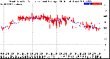 Milwaukee Weather Wind Direction<br>Normalized and Average<br>(24 Hours) (New)