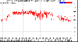 Milwaukee Weather Wind Direction<br>Normalized and Median<br>(24 Hours) (New)