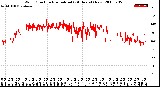 Milwaukee Weather Wind Direction<br>Normalized<br>(24 Hours) (New)