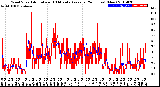 Milwaukee Weather Wind Speed<br>Actual and 10 Minute<br>Average<br>(24 Hours) (New)