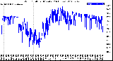 Milwaukee Weather Wind Chill<br>per Minute<br>(24 Hours)