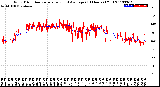 Milwaukee Weather Wind Direction<br>Normalized and Average<br>(24 Hours) (Old)