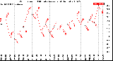 Milwaukee Weather Wind Speed<br>10 Minute Average<br>(4 Hours)