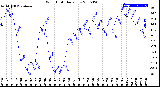 Milwaukee Weather Wind Chill<br>Daily Low