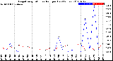 Milwaukee Weather Evapotranspiration<br>vs Rain per Day<br>(Inches)