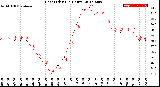 Milwaukee Weather Heat Index<br>(24 Hours)