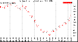 Milwaukee Weather Outdoor Humidity<br>(24 Hours)