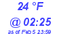 Milwaukee Weather Dewpoint High High Today