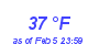 Milwaukee Weather Dewpoint High High Month