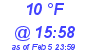 Milwaukee Weather Dewpoint High Low Today