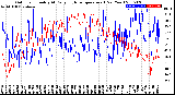 Milwaukee Weather Outdoor Humidity<br>At Daily High<br>Temperature<br>(Past Year)