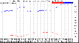 Milwaukee Weather Outdoor Humidity<br>vs Temperature<br>Every 5 Minutes