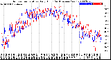 Milwaukee Weather Outdoor Temperature<br>Daily High<br>(Past/Previous Year)