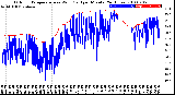 Milwaukee Weather Outdoor Temperature<br>vs Wind Chill<br>per Minute<br>(24 Hours)