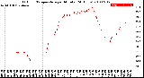 Milwaukee Weather Outdoor Temperature<br>per Minute<br>(24 Hours)