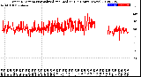 Milwaukee Weather Wind Direction<br>Normalized and Median<br>(24 Hours) (New)