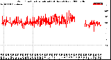 Milwaukee Weather Wind Direction<br>Normalized<br>(24 Hours) (New)