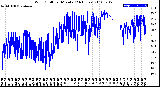 Milwaukee Weather Wind Chill<br>per Minute<br>(24 Hours)