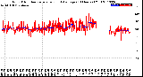 Milwaukee Weather Wind Direction<br>Normalized and Average<br>(24 Hours) (Old)