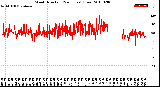 Milwaukee Weather Wind Direction<br>(24 Hours) (Raw)