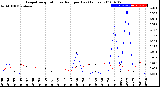 Milwaukee Weather Evapotranspiration<br>vs Rain per Day<br>(Inches)