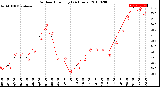 Milwaukee Weather Outdoor Humidity<br>(24 Hours)